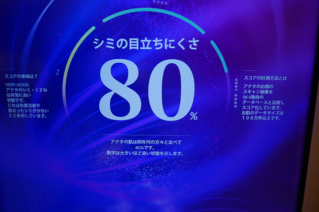 シミの目立ちにくさ80％！ かなり気分がアガってきます(笑)