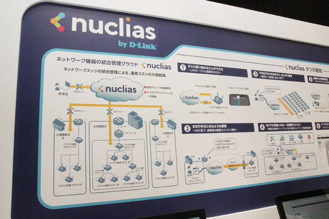 WiFiスイッチ統合管理クラウド「Nuclias」