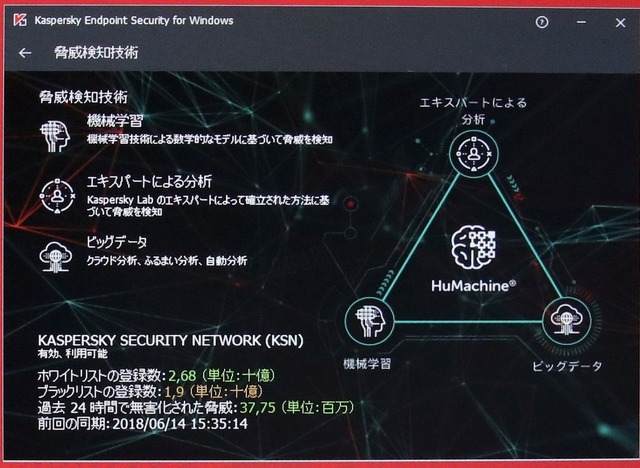 カスペルスキーはHuMachineと人とAIの活用をアピール