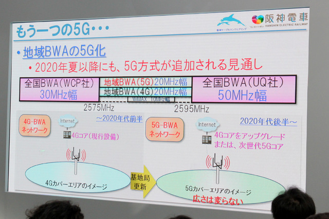 ローカル5Gは2020年に2.5GHz帯での利用が可能になる見通し