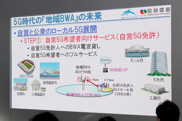 阪神ケーブルエンジニアリングでは、まずは自営5G免許を取得した事業者向けに、B2Bでのサービス提供を検討している