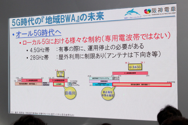 ローカル5Gの使用する周波数帯は、衛星や自衛隊でも利用されている