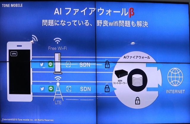 Wi-Fi接続でもアクセス制御ができる