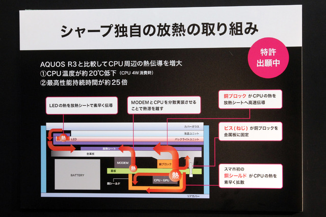 放熱設計