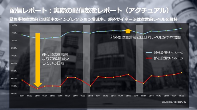 配信レポート_実際の配信数をレポート