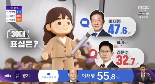 MBC