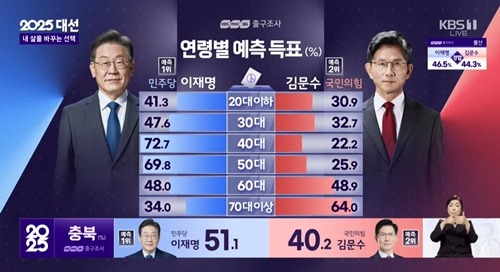 KBS