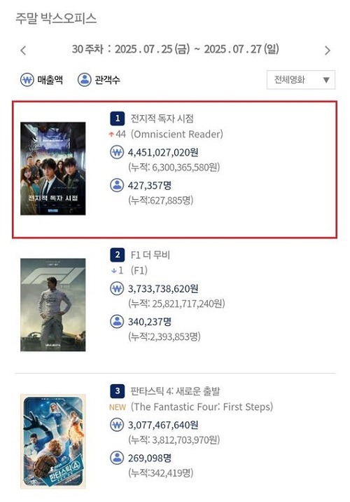 『全知的な読者の視点から』が1位に