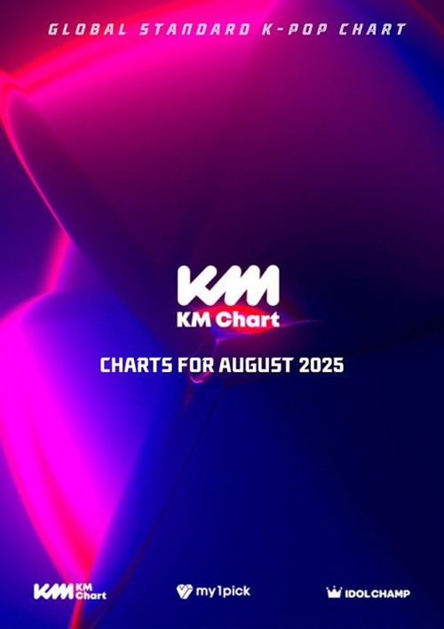 KMチャート