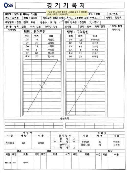 試合のスコア
