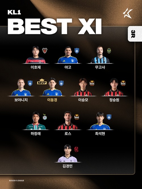 Kリーグ1第3節ベストイレブン