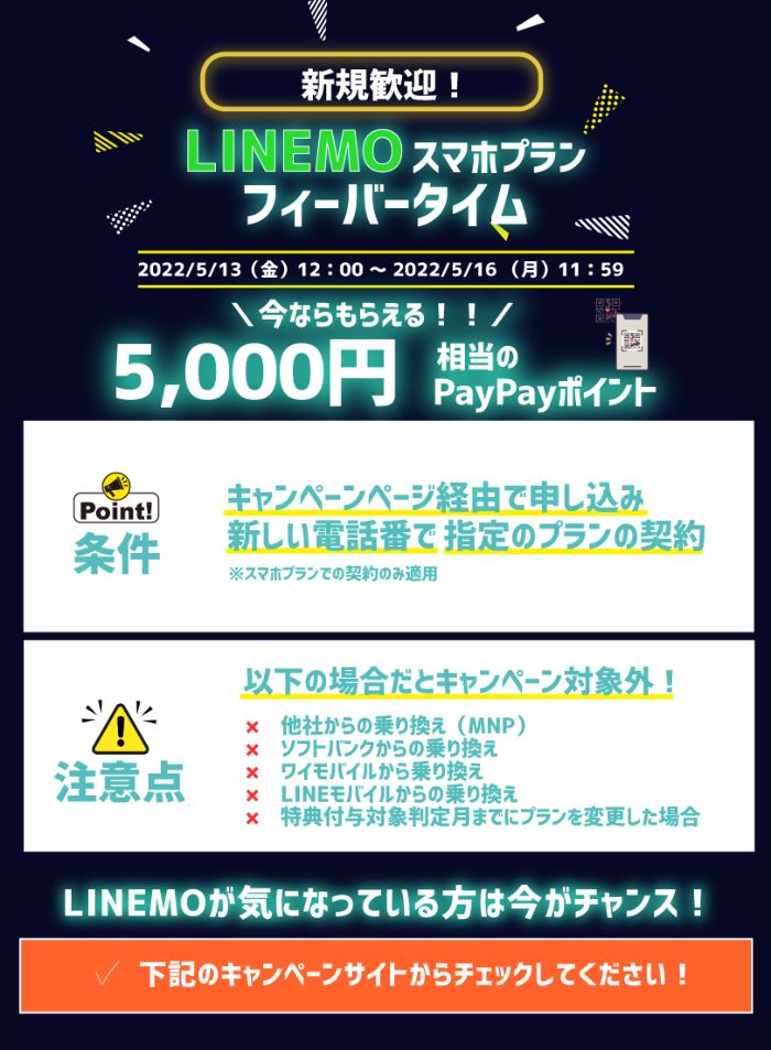 5/16まで限定でフィーバータイムが開催中！LINEMOを新規契約でも5,000円相当のPayPayポイント！