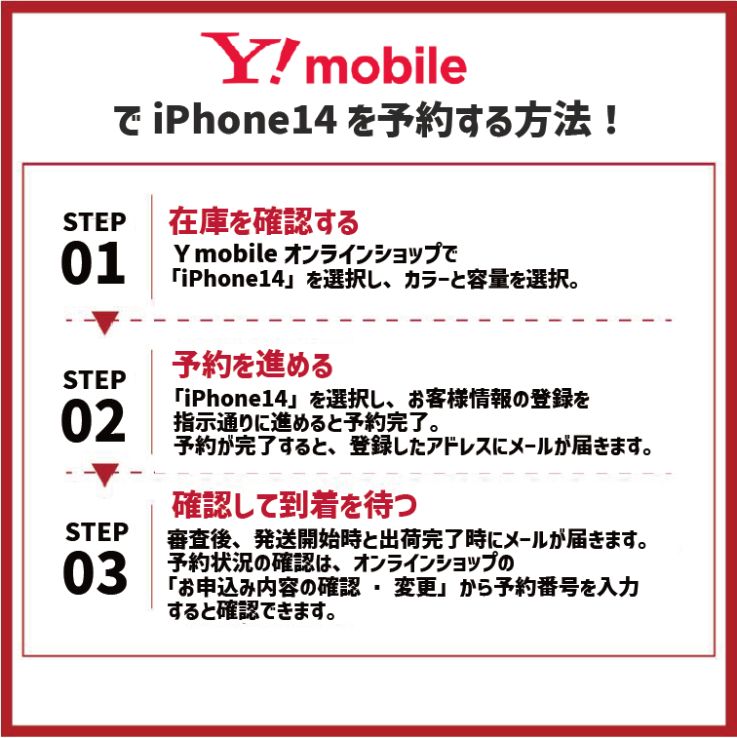 iPhone 14をワイモバイルで予約する手順