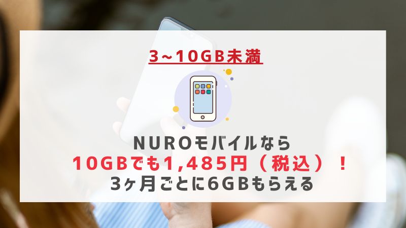 3〜10GB未満：NUROモバイルなら10GBでも1,485円（税込）！3ヶ月ごとに6GBもらえる