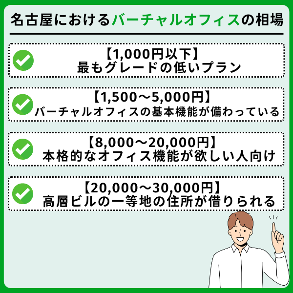 2 2 - 名古屋でおすすめのバーチャルオフィス8選【格安で住所をレンタル】