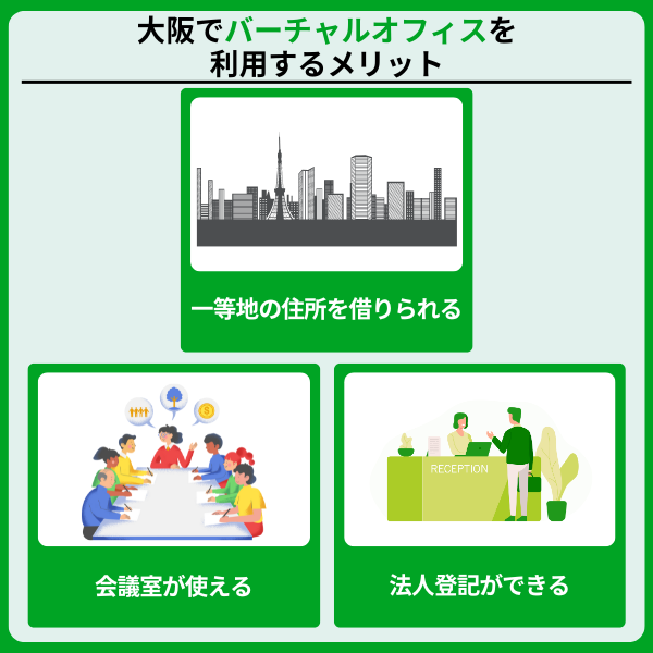 3 - 大阪でおすすめのバーチャルオフィス8選！格安で利用可能な住所貸しサービス