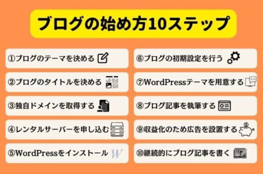 41c4013964741456598c5b426596f74f 530x351 - ブログの始め方を徹底解説【2024年完全版】初心者必見の収益化するコツも紹介