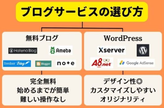 ブログの始め方を徹底解説【2023年完全版】初心者必見の収益化するコツも紹介 930f9f33c0db707b331c5ac599c99559 1 530x351 - ブログの始め方を徹底解説【2023年完全版】初心者必見の収益化するコツも紹介