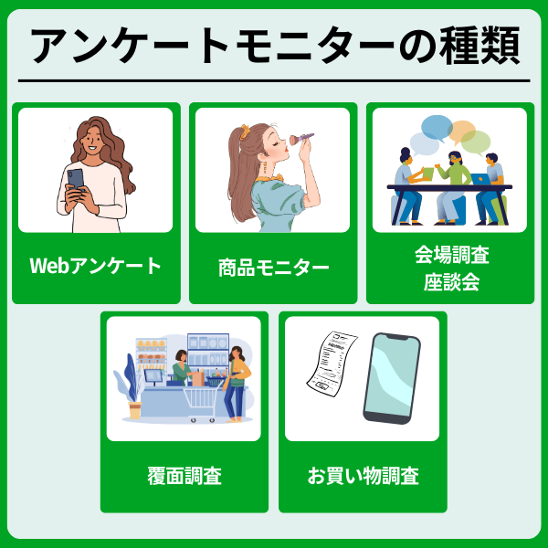 アンケートモニターサイトおすすめ17選!安全に稼げるサービスを徹底比較 2 - アンケートモニターサイトおすすめ17選!安全に稼げるサービスを徹底比較