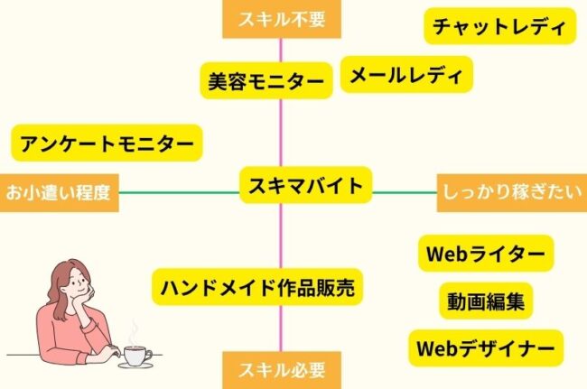 女性向けおすすめの副業17選【在宅ワークで高収入を稼ごう】 28d8383c8d0369f8ae298df015d99c7d - 女性向けおすすめの副業17選【在宅ワークで高収入を稼ごう】