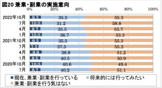 女性向けおすすめの副業17選【在宅ワークで高収入を稼ごう】 93fc58955ce13ecf71a8795263531b18 530x289 - 女性向けおすすめの副業17選【在宅ワークで高収入を稼ごう】