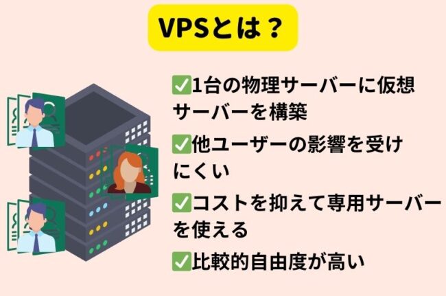 28d8383c8d0369f8ae298df015d99c7d 1 - VPS15選を徹底比較【2024年4月最新のおすすめサーバー】