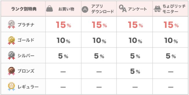 4512221153c2c74660aa2dfb0d969215 - ポイ活におすすめのアプリを厳選！安全なサイトの見分け方も解説