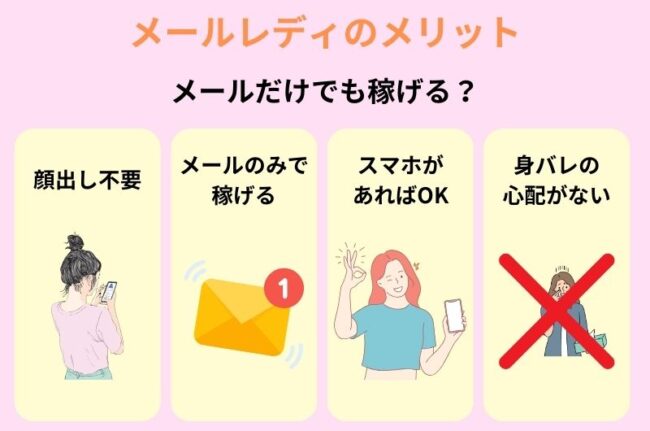 1 1 - メールレディの稼ぎ方は？最初のメールや一斉送信の例文も紹介