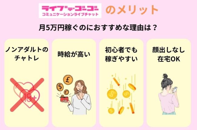 1 - ライブでゴーゴーの口コミや評判は？本当に稼げるのか実態を徹底調査