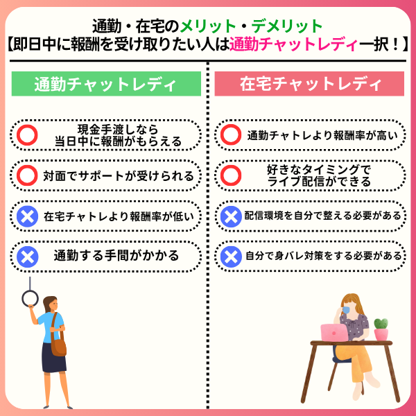 89d7a3098f9f712d7c92e83e91726493 - 日払い対応のチャットレディ6選！今すぐお金が欲しい人必見