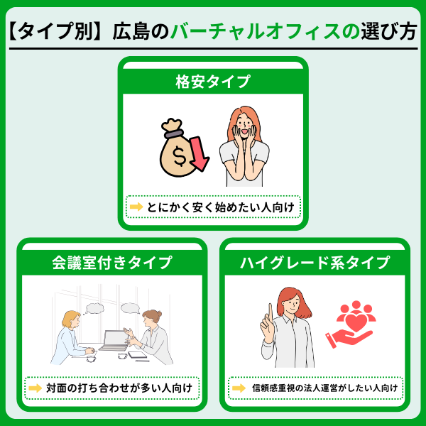 広島のバーチャルオフィスおすすめ11選【法人登記・郵便転送もOK】 e2c06129b3ac6c747484dbd286ec2d26 - 広島のバーチャルオフィスおすすめ11選【法人登記・郵便転送もOK】