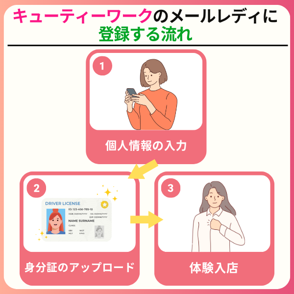 キューティーワークの口コミは?稼げない・危ないとの評判を徹底解説 0c14478334878e31eeb46ff61ca99fa7 - キューティーワークの口コミは?稼げない・危ないとの評判を徹底解説