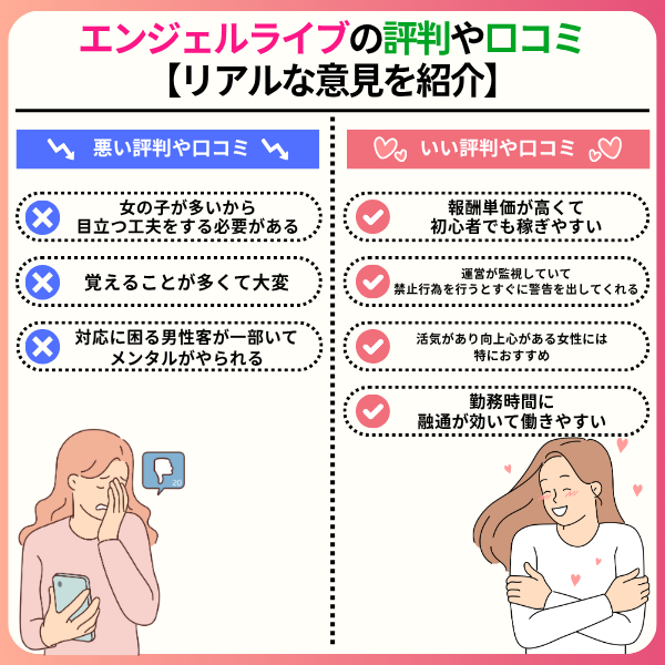 エンジェルライブの評判は?チャットレディの安全性や稼げるのかを徹底調査 2 3 - エンジェルライブの評判は?チャットレディの安全性や稼げるのかを徹底調査