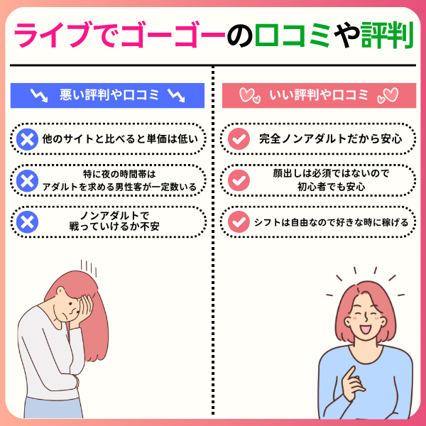 ライブでゴーゴーの口コミや評判は?本当に稼げるのか実態を徹底調査 2 7 - ライブでゴーゴーの口コミや評判は?本当に稼げるのか実態を徹底調査