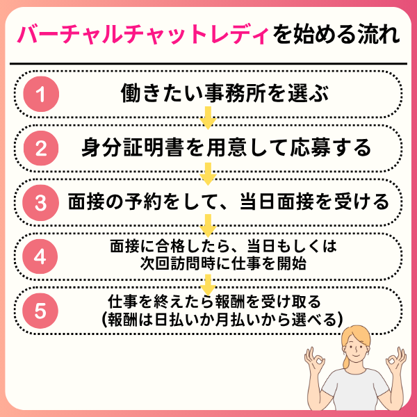 バーチャルチャットレディは稼げる?月5万円稼ぐのにおすすめな事務所を紹介 2 - バーチャルチャットレディは稼げる?月5万円稼ぐのにおすすめな事務所を紹介