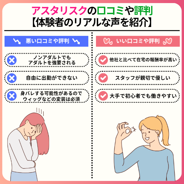 3 2 - アスタリスクのチャットレディは稼げない？口コミや評判を徹底調査
