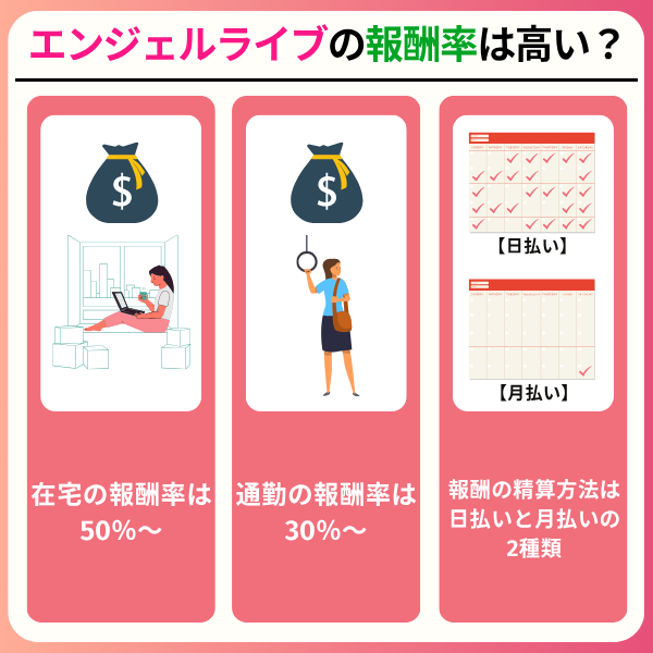 エンジェルライブの評判は?チャットレディの安全性や稼げるのかを徹底調査 4 2 - エンジェルライブの評判は?チャットレディの安全性や稼げるのかを徹底調査