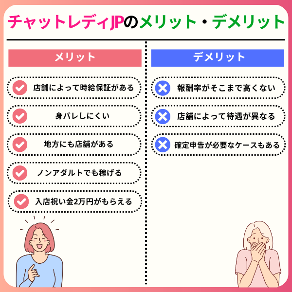 4 5 - チャットレディJPは稼げる？口コミや評判から報酬率まで徹底解説