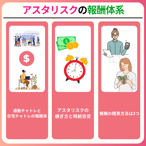 4 6 - アスタリスクのチャットレディは稼げない？口コミや評判を徹底調査