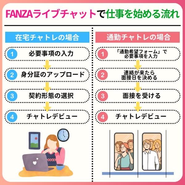 4 - FANZAライブチャットの口コミや評判はどう？稼げるチャトレなのか調査