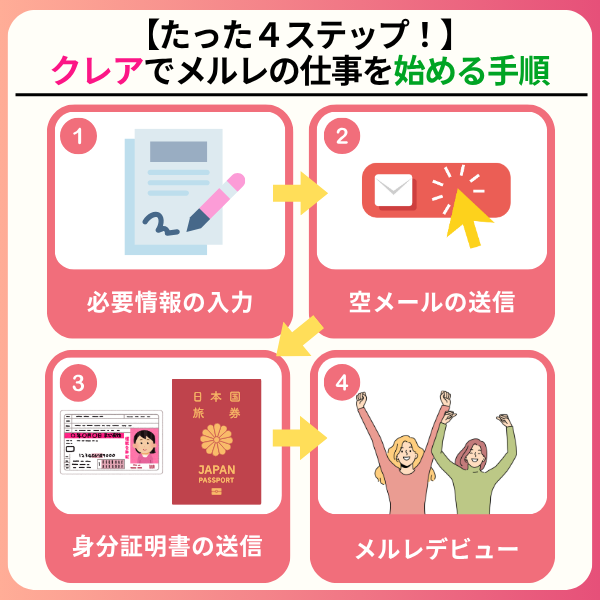 4fb9fe4420cdf2dffe076ee16f1ecbb9 - メールレディ「クレア」の評判や口コミは？安全性やかしこい稼ぎ方を徹底解説