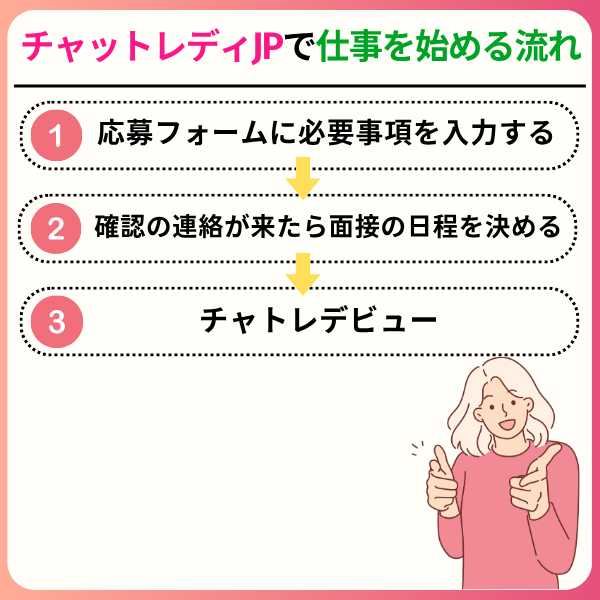 5 5 - チャットレディJPは稼げる？口コミや評判から報酬率まで徹底解説