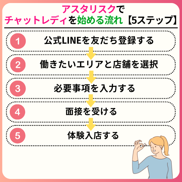 5 6 - アスタリスクのチャットレディは稼げない？口コミや評判を徹底調査