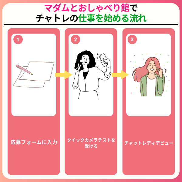 マダムとおしゃべり館はどんな求人?本当に稼げるのか現役チャトレの口コミをチェック 6 2 - マダムとおしゃべり館はどんな求人?本当に稼げるのか現役チャトレの口コミをチェック