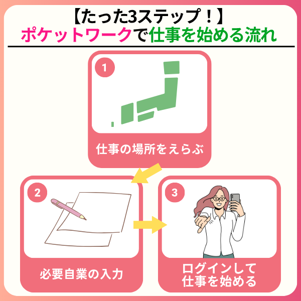 aa57f883e495517772349c7f5b08e7d1 - ポケットワークの口コミは？稼げないとの評判・やってみた人の感想を徹底調査