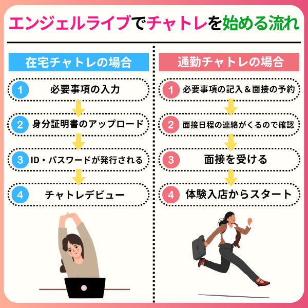 エンジェルライブの評判は?チャットレディの安全性や稼げるのかを徹底調査 d1dac61466957be7d0ca263ccca92314 - エンジェルライブの評判は?チャットレディの安全性や稼げるのかを徹底調査
