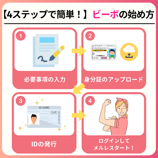 VI-VO(ビーボ)の評判は?安全性とやってみた人の口コミを徹底解説 eaa21d422e76c4c000cac5157dba4771 - VI-VO(ビーボ)の評判は?安全性とやってみた人の口コミを徹底解説