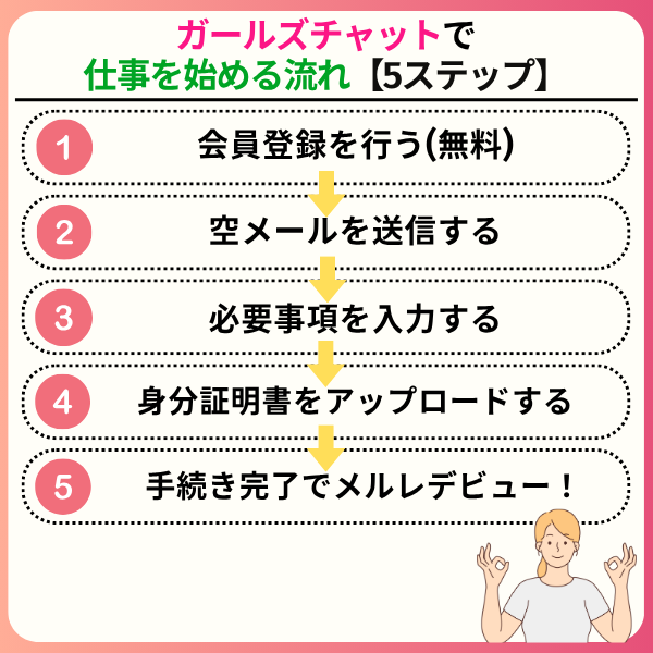 ガールズチャットは危ない?メールだけで稼げる?口コミや評判を徹底調査 fb9fc671f234bb43ec0b0cc235f71add - ガールズチャットは危ない?メールだけで稼げる?口コミや評判を徹底調査