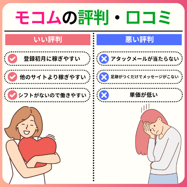 モコムの評判や口コミは?メリット・デメリットや稼ぎ方を徹底解説 1 2 - モコムの評判や口コミは?メリット・デメリットや稼ぎ方を徹底解説