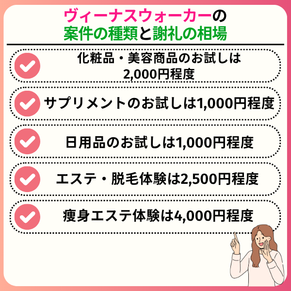 4 1 - ヴィーナスウォーカーの口コミは？やめたほうがいいと言われる理由を解説